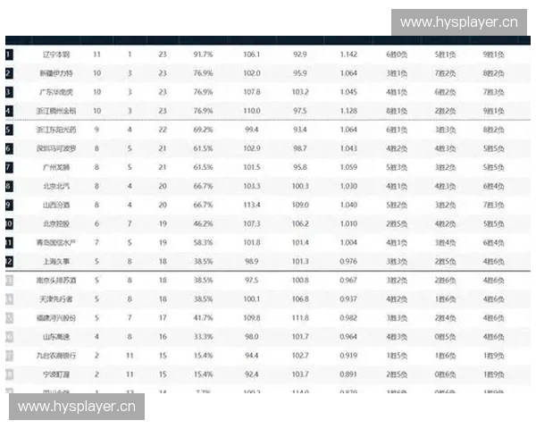 新疆队本赛季赛事安排详解：精彩对决与挑战一览